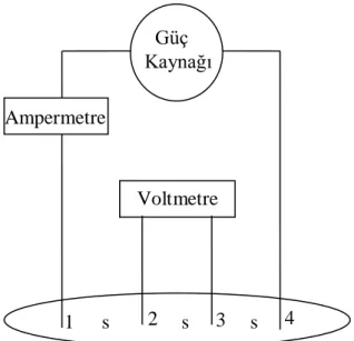 Şekil 2.2. Dört nokta dc elektriksel iletkenlik ölçüm tekniğinin şematik gösterimi.   Güç Kaynağı Ampermetre Voltmetre 2 3 4 s 1 s s 