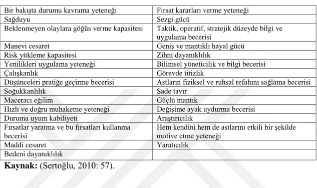 Tablo 2: Liderlik Özellikleri 