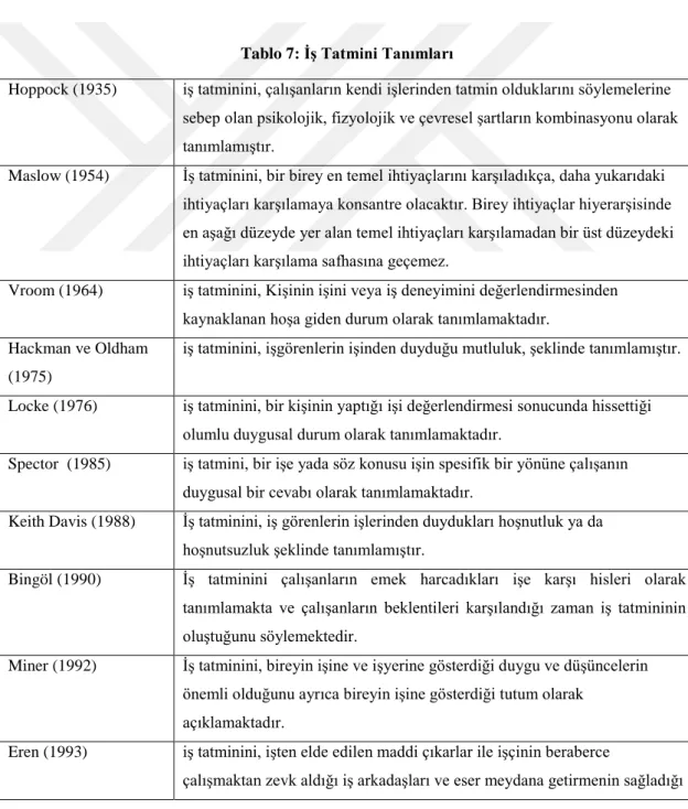 Tablo 7: İş Tatmini Tanımları 
