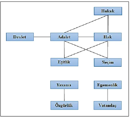 Şekil 1. İlkokul Demokrasi Algısı Kavram Ağı-1 