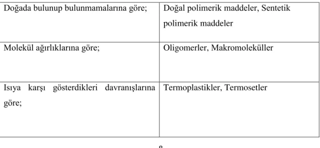 Şekil 2.9. Polimer zincirinin oluşumu 