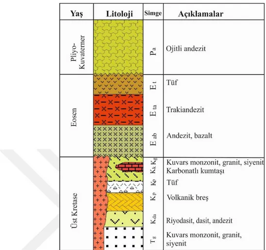 Şekil  2.3 Çalışma alanı ve yakın çevresinin stratigrafik kolon kesiti (Şaşmaz ve  Sağıroğlu, 1994’den değiştirilerek alınmıştır [13]) 