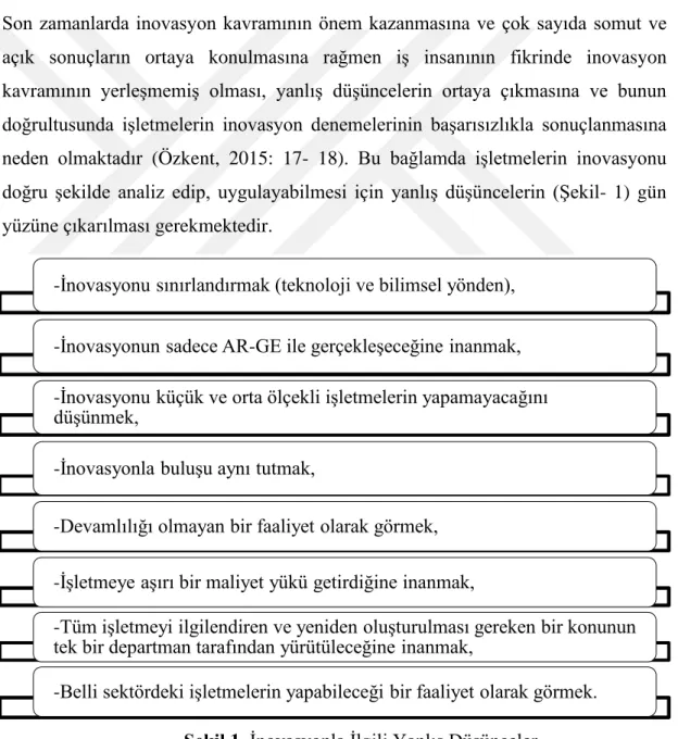 Şekil 1. İnovasyonla İlgili Yanlış Düşünceler  Kaynak: Elçi ve Karataylı, 2008: 8 