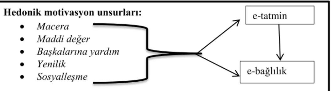 Şekil 2: Araştırma Modeli 