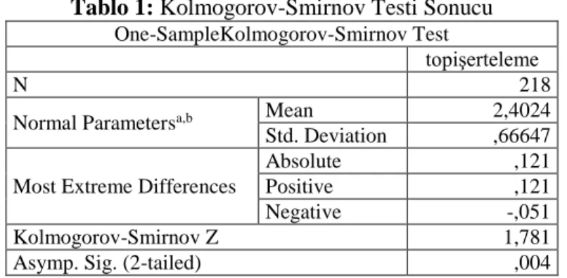 Tablo 1: Kolmogorov-Smirnov Testi Sonucu  One-SampleKolmogorov-Smirnov Test 