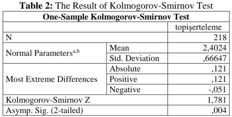 Table 2: The Result of Kolmogorov-Smirnov Test  One-Sample Kolmogorov-Smirnov Test 