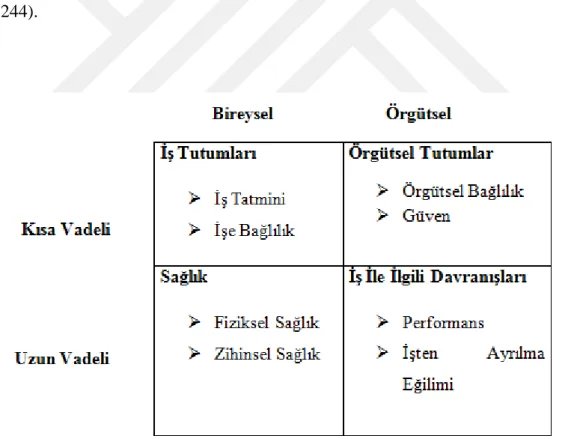 ġekil 1.5.ĠĢ Güvencesizliğinin Sonuçları 