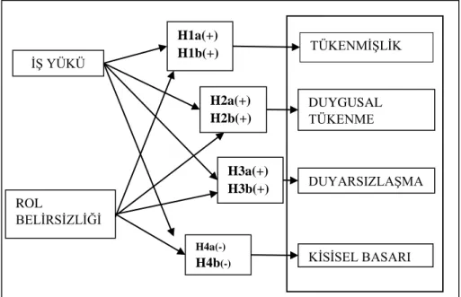 Şekil 1: Araştırmanın Modeli  