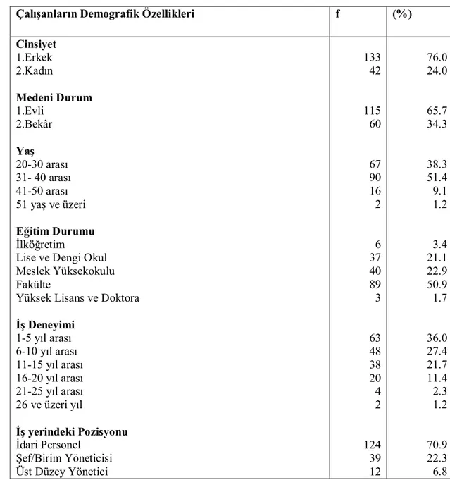 Tablo 4.1. Örneğin Demografik Özellikleri 