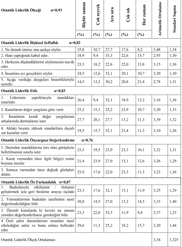 Tablo 3.2. Otantik Liderlik Ölçeği 
