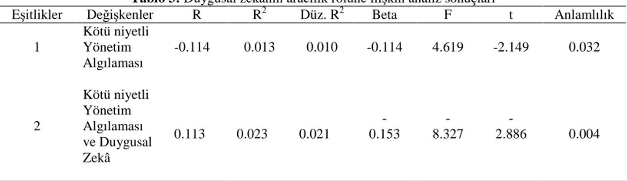 Tablo 3: Duygusal zekânın aracılık rolüne ilişkin analiz sonuçları 
