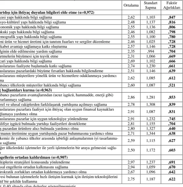 Tablo 2. Sivil Toplum Kuruluşlarının Liderlik Rolü 