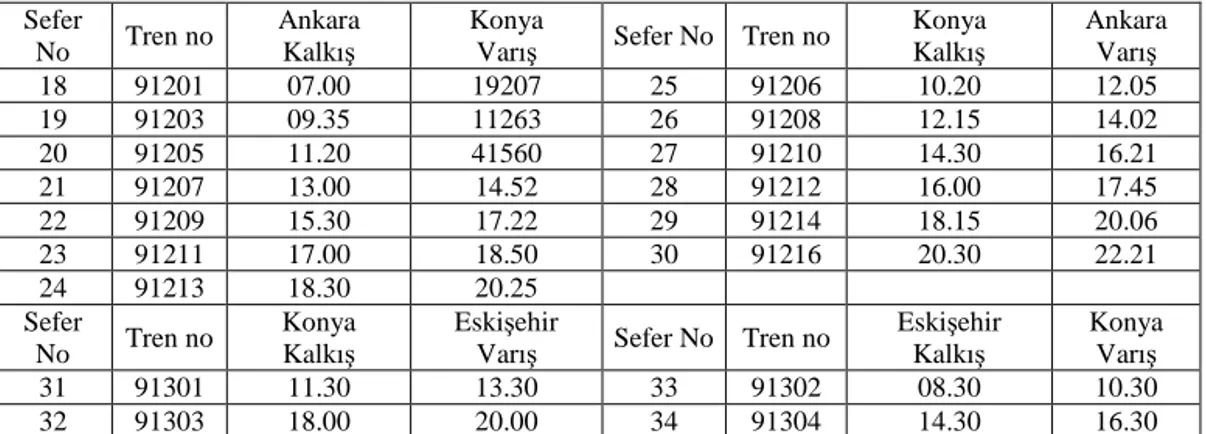 Tablo 2: Sütun Oluşturma Algoritması ile Yapılan YHT Ekip Çizelgeleme 