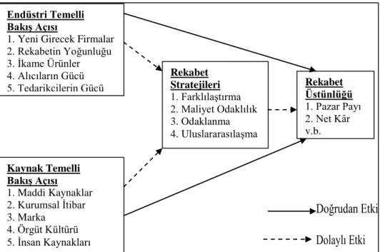 ġekil 1: AraĢtırmanın Kuramsal Modeli  