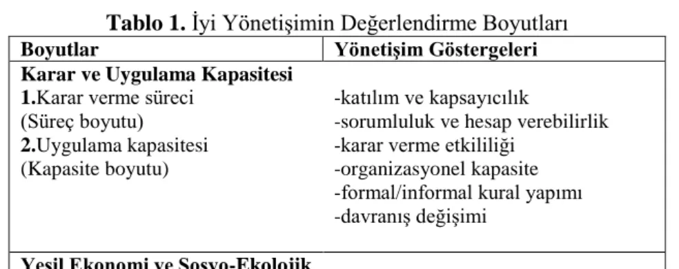 Tablo 1. İyi Yönetişimin Değerlendirme Boyutları 