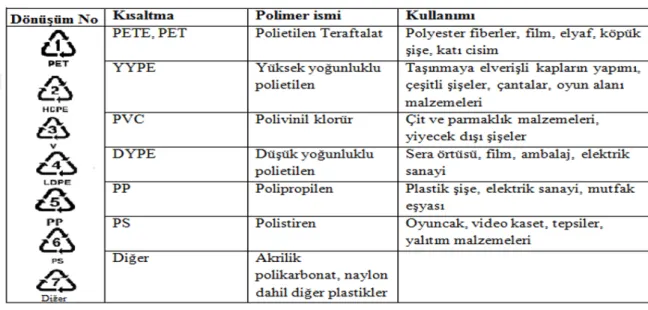 Şekil 2.3.3. Plastiklerin Türkiye‘ de kullanıldığı alanlar [16] 