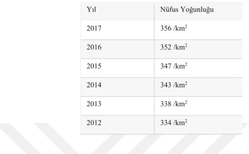 Tablo 3.6.2. Yıllara Göre İzmir Nüfus Yoğunluğu Kilometre Kareye Düşen İnsan Sayısı  [32] 
