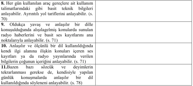 Tablo 2.4. B2 Dinleme ve Okuma Becerisi Ölçütleri 