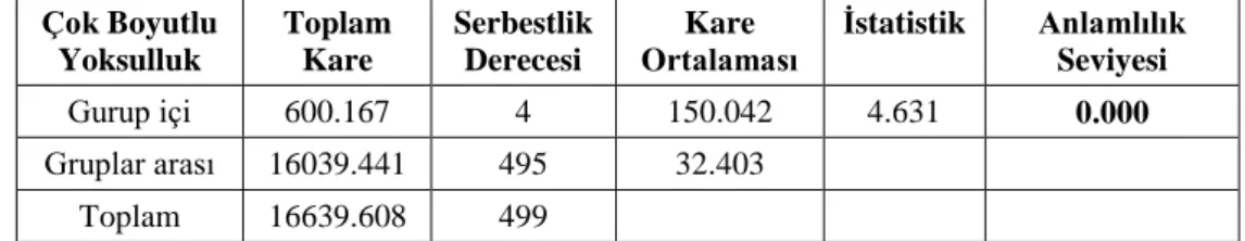 Tablo 4-10a: Alt Hipotez Testi 1 