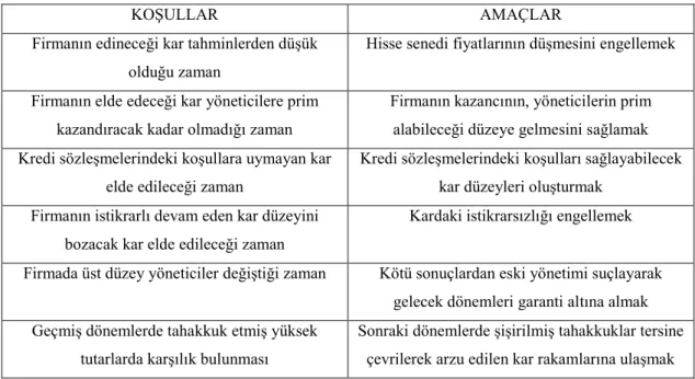Tablo 2. Kazanç Yönetiminde KoĢullar ve Amaçlar 