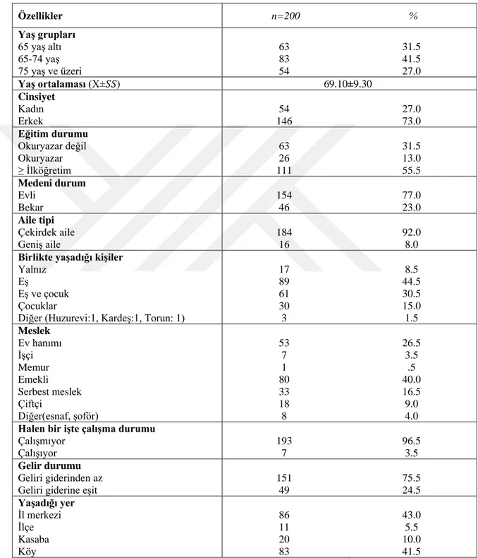 Tablo 4.1. Bireylerin Tanıtıcı Özelliklerine Göre Dağılımı 