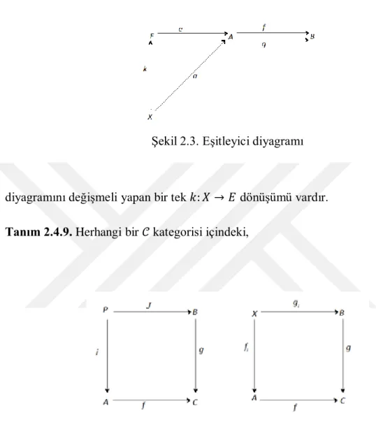 Şekil 2.3. Eşitleyici diyagramı 