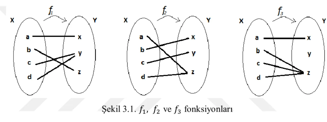 Şekil 3.1.        ve    fonksiyonları  Bu durumda; 