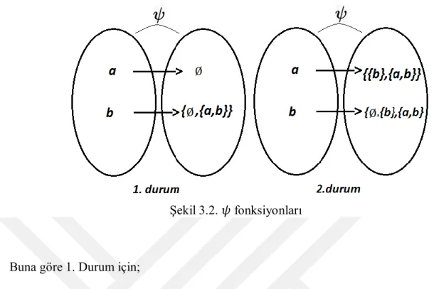 Şekil 3.2.   fonksiyonları 