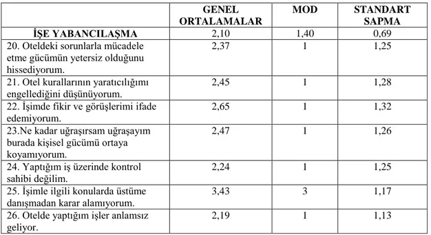 Tablo  8‟de  otel  çalıĢanlarının  iĢe  yabancılaĢma  düzeyini  ölçen  ifadelere  yönelik  aritmetik ortalama, standart sapma ve mod değerlerine yer verilmiĢtir