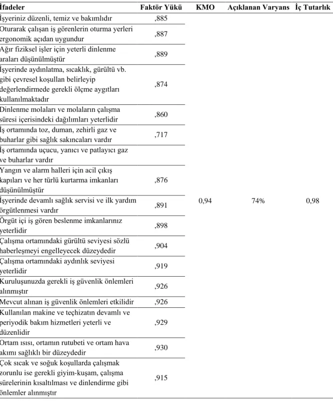 Tablo 2. Ergonomi Ölçeğinin Değerlendirmesi 