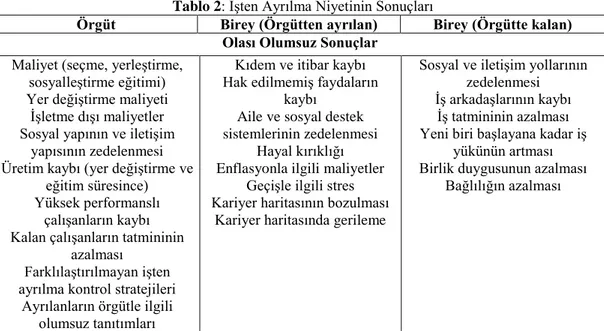 Tablo 2: ĠĢten Ayrılma Niyetinin Sonuçları 