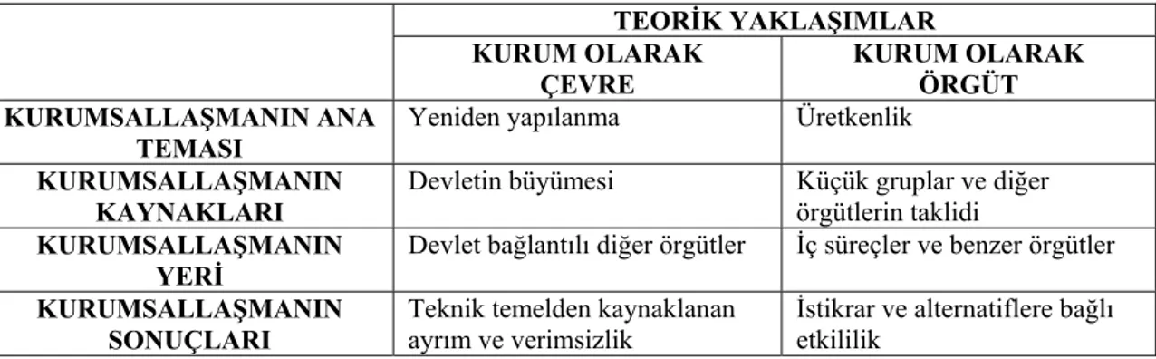 Tablo 1.2. Teorik Sapmanın Ana Nedenleri 