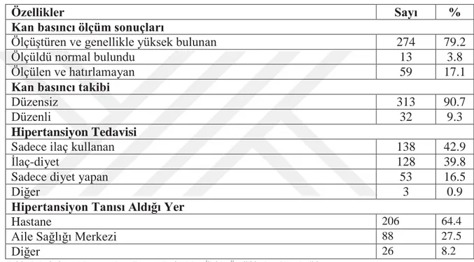 Tablo 4.2.2. Kadınların Hipertansiyon Tanı ve Tedavisine İlişkin Özelliklerine Göre  Dağılımı  