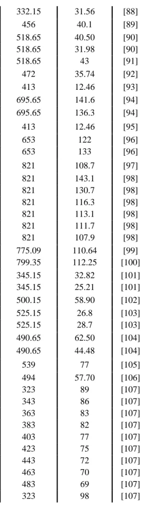 Tablo 2.1.’in devamı 