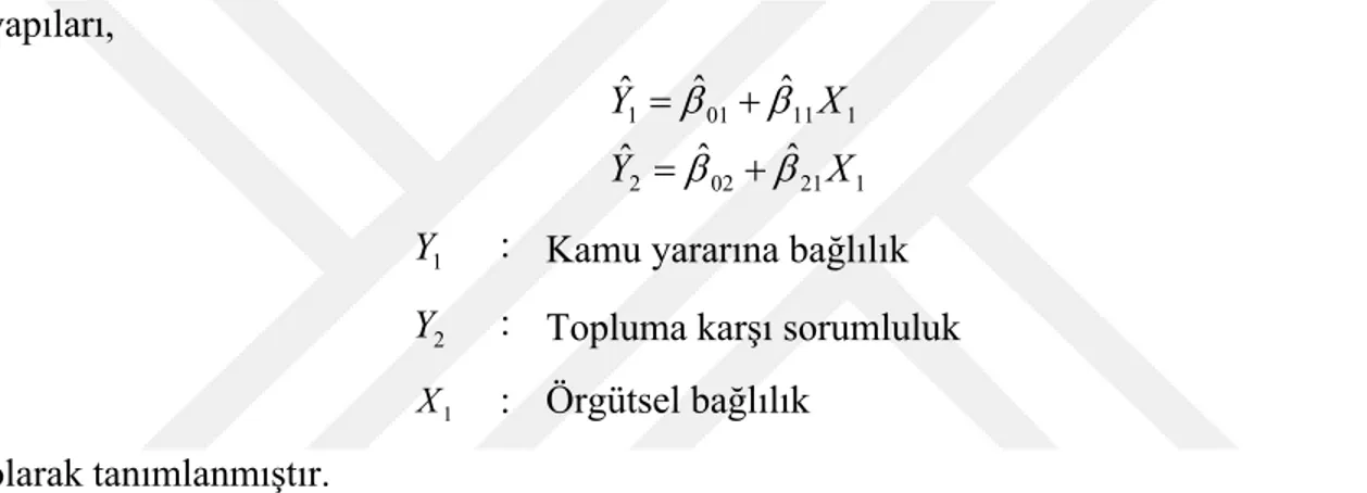 Tablo 3.1. Y 1 , Y 2 ve  Y 3  bağımlı değişkenleri ile X bağımsız değişkeni saçılım grafikleri  İlişki katsayıları için hipotez testi:  