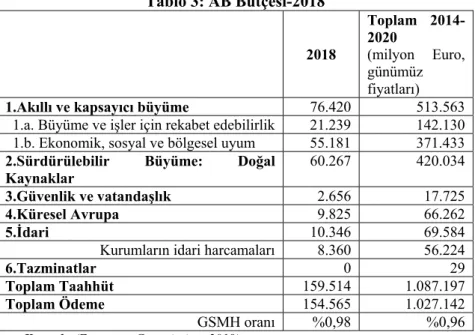 Tablo 2: 2014-2017 Bütçe Gelirleri 