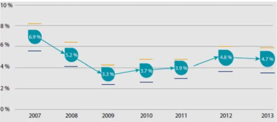 Şekil 1: 2007-2013 Dönemi Sayıştay Yıllık Denetim Sonuçları 