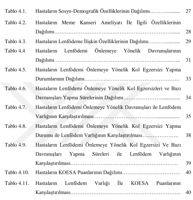 Tablo 4.1.   Hastaların Sosyo-Demografik Özelliklerinin Dağılımı………...........  27  Tablo 4.2