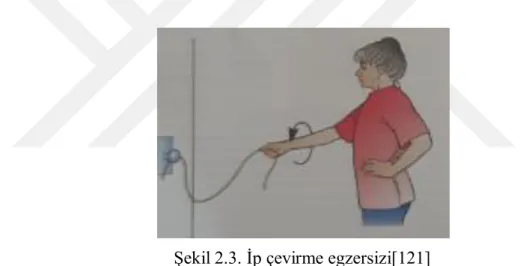 Şekil 2.3. İp çevirme egzersizi[121] 