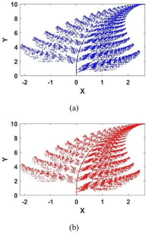 Figure 6 The phase portraits of the Barnsley Fern  discrete CM (a) Matlab simulation result (b) 