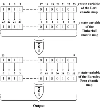 Figure 10 Measurement set-up of microcontroller  based RNG output signal with a computer-based 