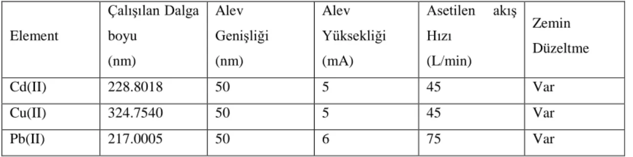 Tablo 5.1. Aletsel parametreler 