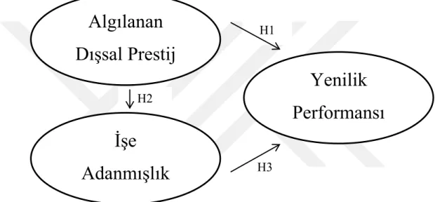 Şekil 4.1Araştırma Modeli 