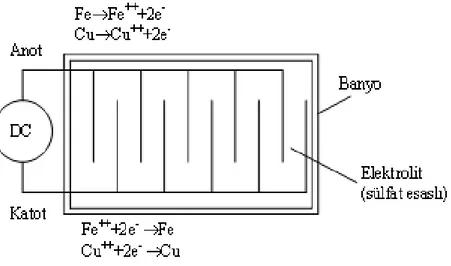Şekil  2.18. Elektroliz  ile  toz  üretim  şeması  [26]. 