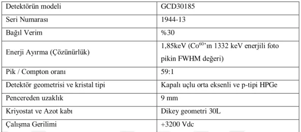 Tablo 3.2 Yüksek saflıktaki Germanyum detektörünün özellikleri II 