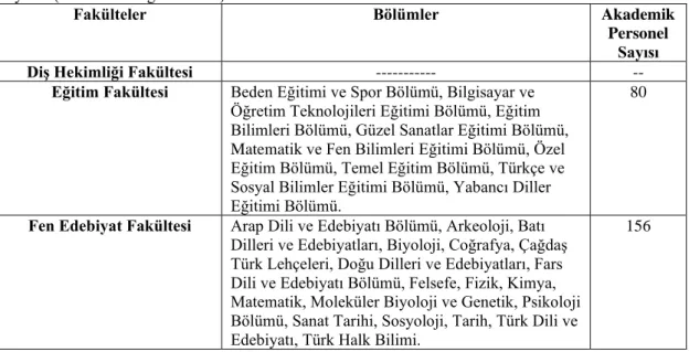 Tablo  2.18.    Nevşehir  Hacı  Bektaş  Veli  Üniversitesi  Fakülteler,  Bölümler  ve  Akademik  Personel  Sayıları (2019-2020 Öğretim Yılı)