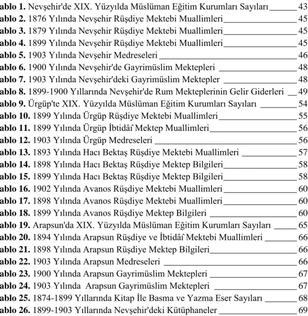 Tablo 1. Nevşehir'de XIX. Yüzyılda Müslüman Eğitim Kurumları Sayıları ______ 43  Tablo 2