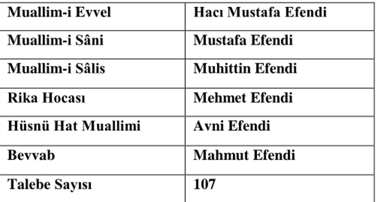 Tablo 4. 1899 Yılında Nevşehir Rüşdiye Mektebi Muallimleri 180 Muallim-i Evvel   Hacı Mustafa Efendi 