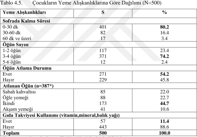 Tablo 4.4.de araştırma kapsamına alınan ebeveynlerin antropometrik özelliklerine göre  dağılımına  yer  verilmiştir