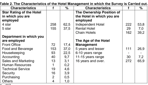Table 2. The Characteristics of the Hotel Management in which the Survey is Carried out